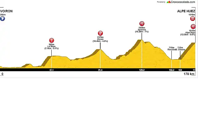 VOIRON-ALPE HUEZ