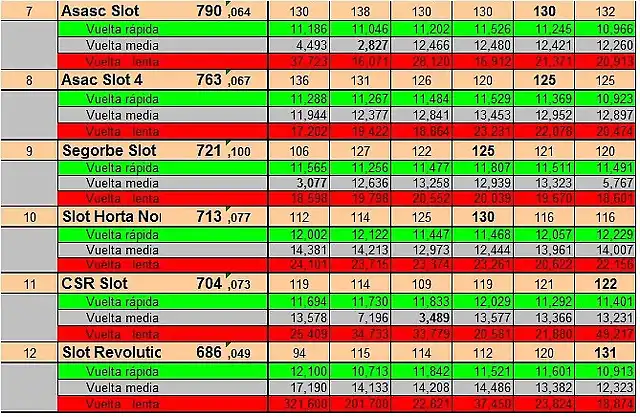 Resultado1