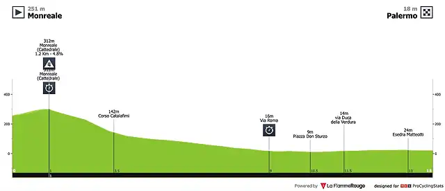 1 giro-d-italia-2020-stage-1-profile-n3-0bb2c3a21b