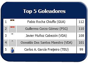 goleadoresASOBAL