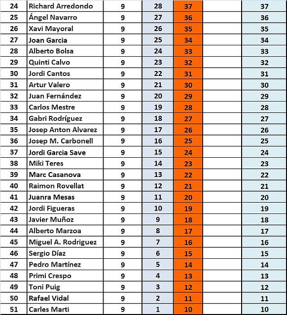 CLAS. GRAL DREAM 24 AL 51