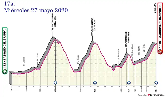 giro-ditalia-2020-stage-17