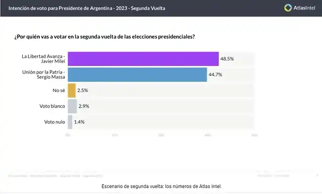 encuesta-presidencial-atlas-intel-1695480