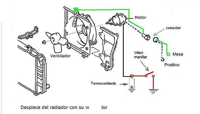 radiador-ventilador radiador-ventilador