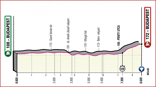 giroitalia2020etapa1_result giroitalia2020etapa1_result