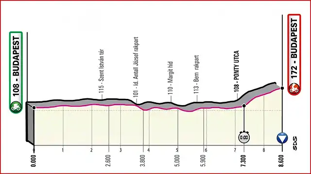 giroitalia2020etapa1_result