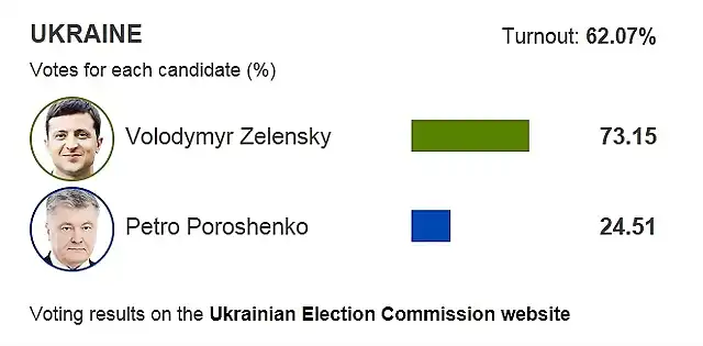 UkraniaPres2019-3