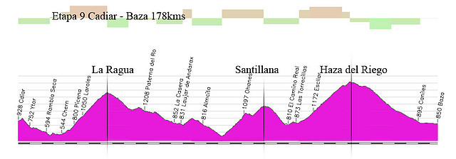 09d-cadiar - baza 178kms Ragua santillana haza del riego copia