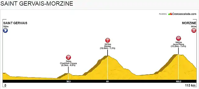 FINAL MORZINE