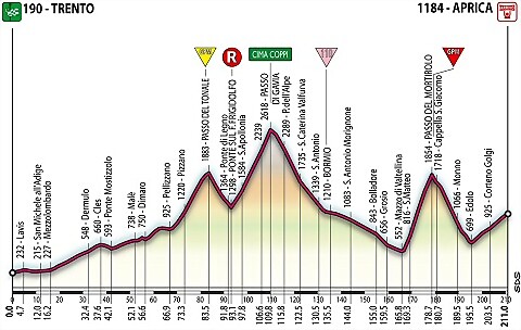 giro_de_italia_2006_etapa_20