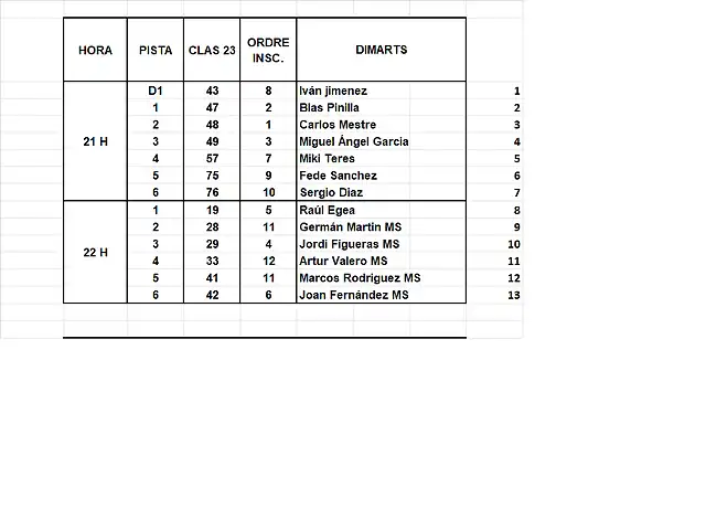 MANIGUES SCM 1