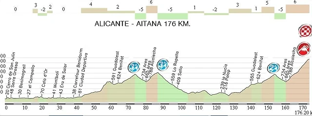 14.Alicante - Aitana 176,20 Km.