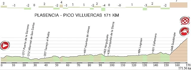 7.Plasencia - Pico Villuercas 171,50 Km