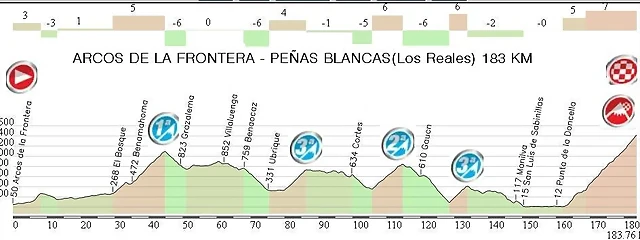 9.Arcos de la frontera - Pe?as Blancas (Los reales) 183,70 Km