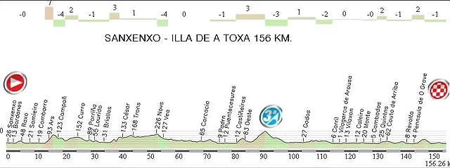 2.Sanxenxo - Illa a Toxa 156,00 Km