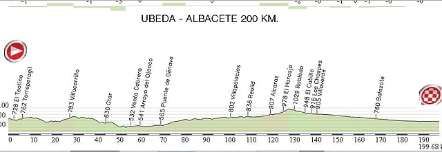 12.Ubeda - Albacete 200,00 Km.