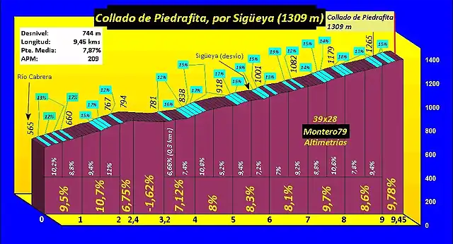 Piedrafita