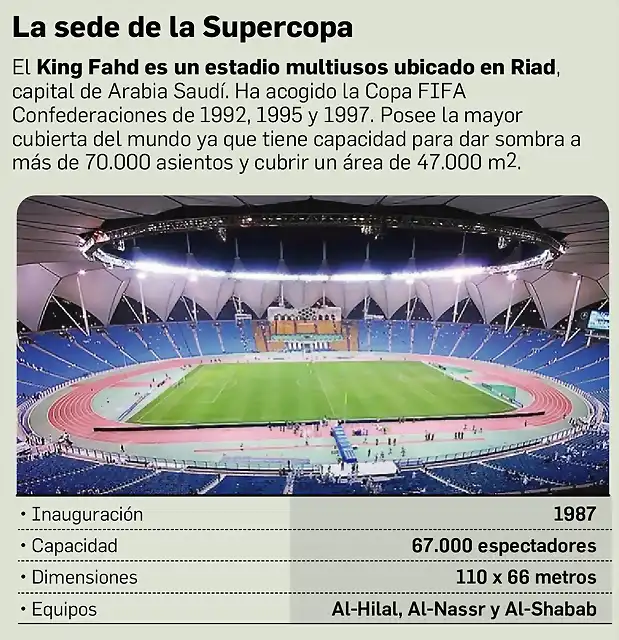 sede-Supercopa-Espana_1755735398_174298515_1200x1241