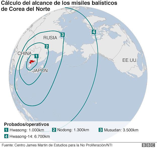 corea-5