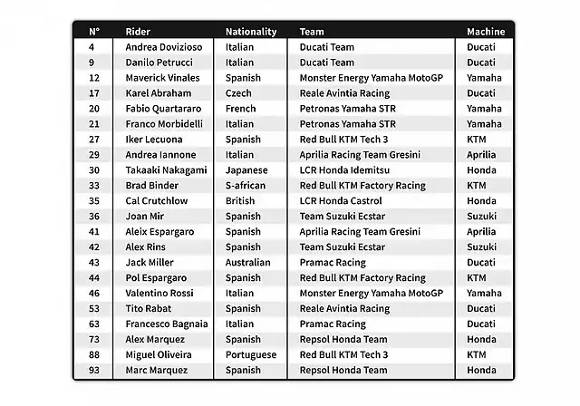 lista-motogp2020