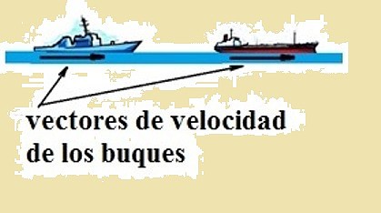 2.-Vectores de velocidad de los buques