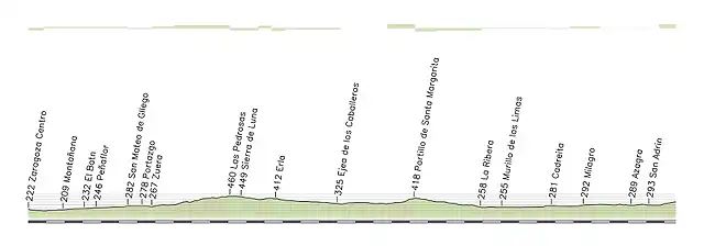 zaragoza - calahorra