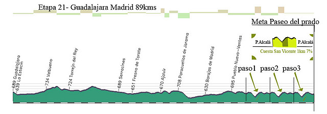 21- guadalajara madrid 89kms (circuito alcala gran via pza espa?uesta san vicente granvia alcala) x3 y fin el el prado copia