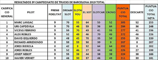 CLAS CRONO 1 AL 10