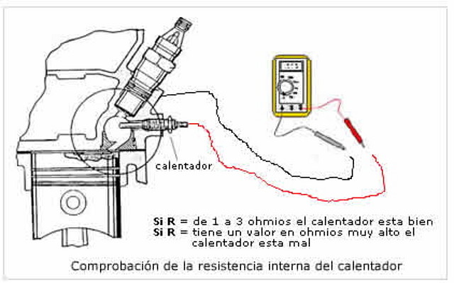bujias-incan-comprobacion