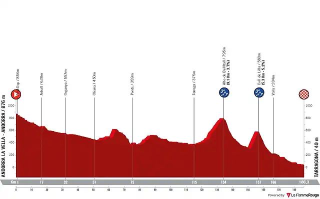 vuelta-espana-2023-stage-4