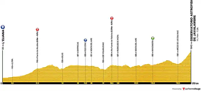 vuelta-a-espana-2019-stage-5