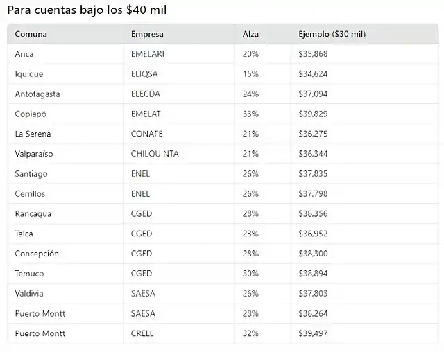 aumento-del-costo-de-la-energia