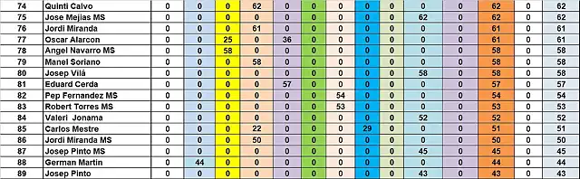 RESULTAT CAMP TOTAL DEL 74 AL 89