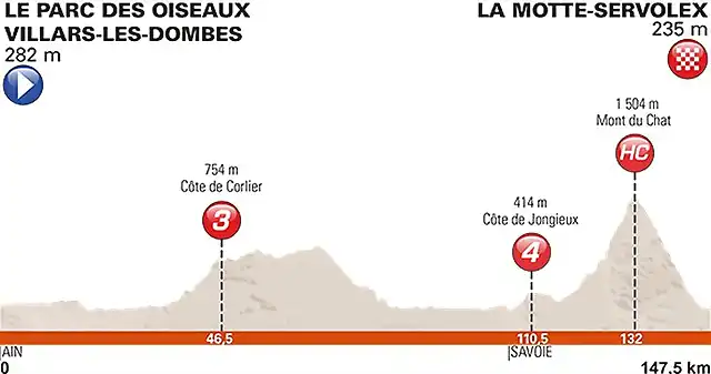 stage-6-profile