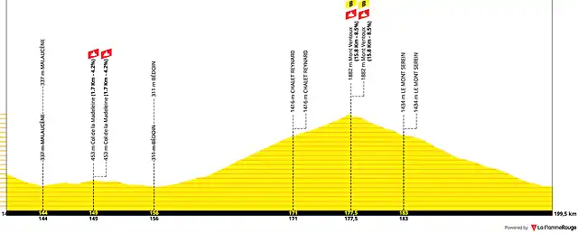 tour-de-france-2021-stage-11