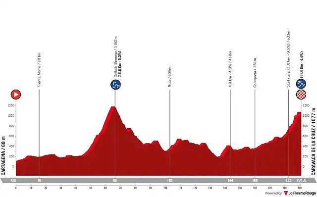 vuelta-a-espana-2023-stage-9