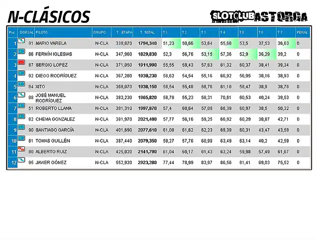 08_Tiempos_NCLASICOS