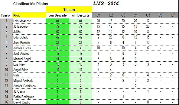 14_LMS-Clasificacion