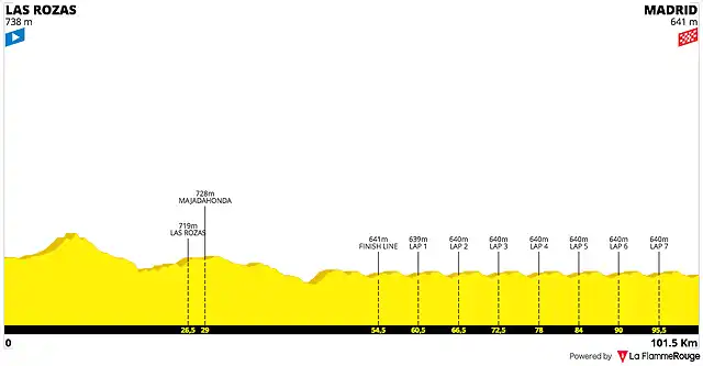 la-vuelta-ciclista-a-espana-2022-stage-21