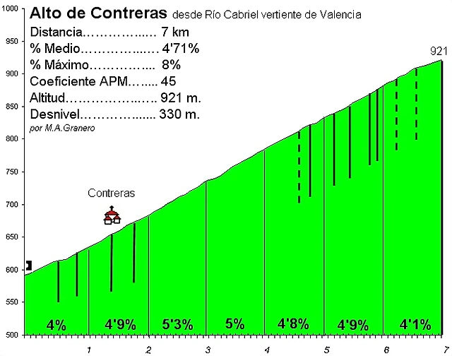 Altimetra Contreras Valencia