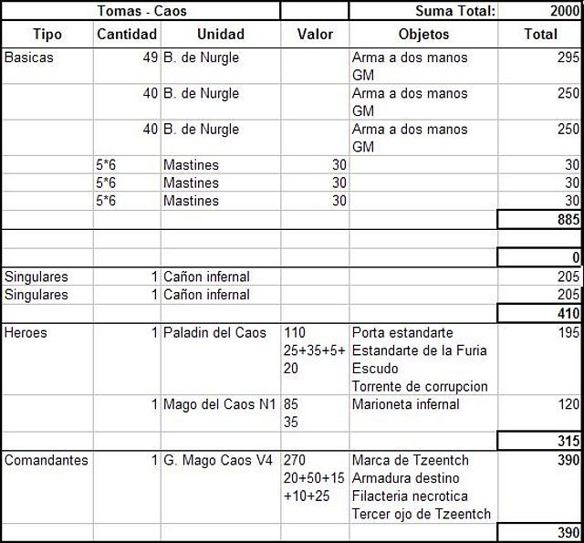 lista IV Tomas Caos