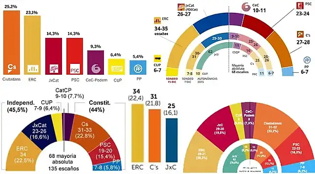 encuestas