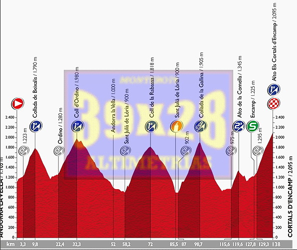 perfil andorra 39x28