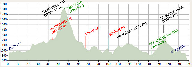 TRANSEGOVIANA-PERFIL copia