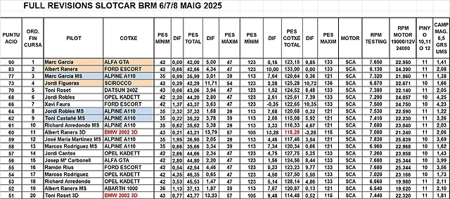 FULL VERIFICACIONS SLOTCAR DEL 1 AL 20 FULL VERIFICACIONS SLOTCAR DEL 1 AL 20