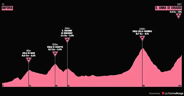 giro2001-18aprox