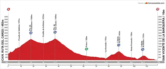 14. Ca?n. Ruta del Cares - San VIcente de la Barquera (M, 120 km, 2.500 m)