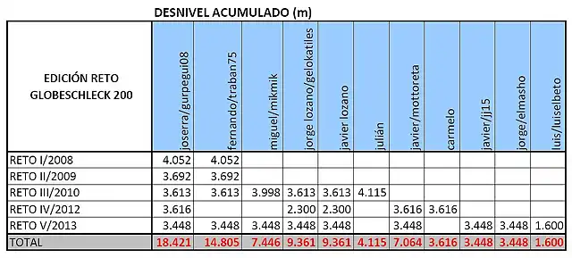 desnivel2