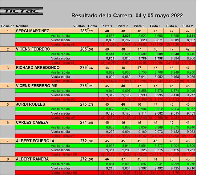 RESULT SLOTFORYOU 1 AL 8