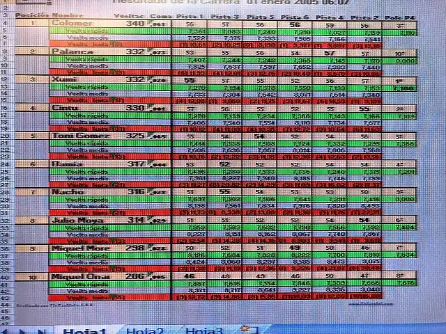 clasificacion final